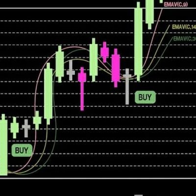 Scorpionforex⚡
account management ⚡
begginers guide⚡