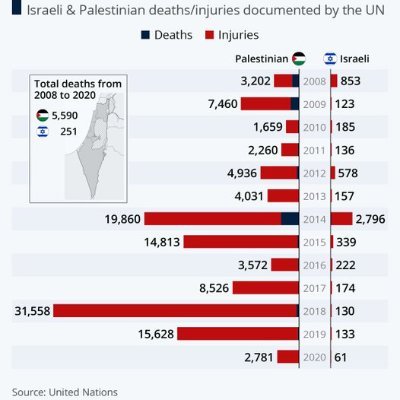 🇵🇸PALESTINE SHALL BE FREE🇵🇸