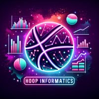 Hoop Informatics(@HoopInformatics) 's Twitter Profile Photo