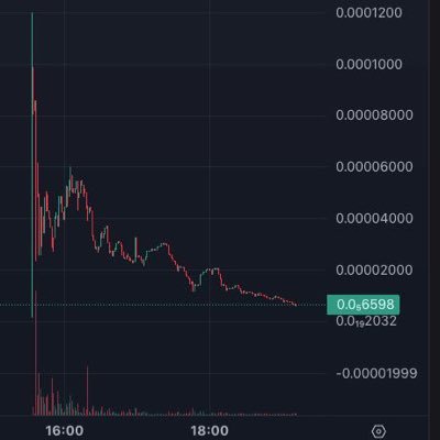 taking ⚡️high Risk Degen , GEM , for Hi Reward 🪙💶 #Bitcoin . #Ethereum . #Bsc