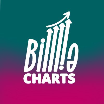 Your #1 best source of @Billlieofficial's stats and data. 💜💙