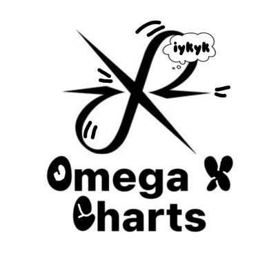 data📊 charts📈 breaking news📋and more! for South Korea boygroup #OMEGA_X || Not affiliated with artist || follow us to be updated! ➪𝘼𝙇𝙇 𝙀𝙔𝙀𝙎 𝙊𝙉 𝙊𝙓