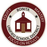 Bonita USD (@bonitausd) 's Twitter Profile