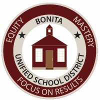 Bonita USD(@BonitaUSD) 's Twitter Profileg