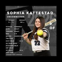 Sophia (@sophiakattestad) 's Twitter Profile