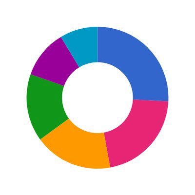 Tesla Delivery Estimates: Data-driven & free. Early access on Patreon. My average error rate is 1.2% for Tesla's production and 2.5% for deliveries.