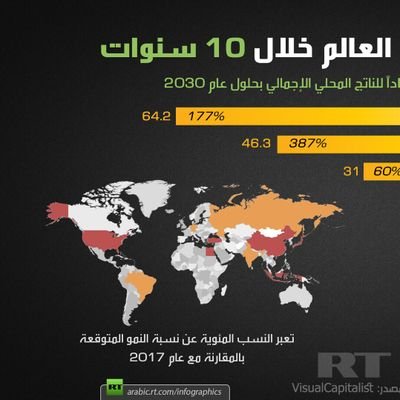 VipNeno313326's profile picture. رجول اعمال سوداني