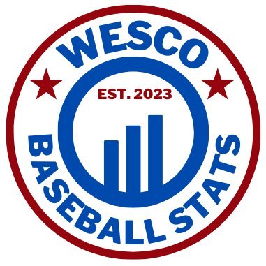 Your go-to for WESCO (WA) Varsity Baseball Stats! Independent of @WescoAthletic & its 21 member schools. Data sourced via @GCsports. Est. 2023.  📊 📈 🔢⚾️