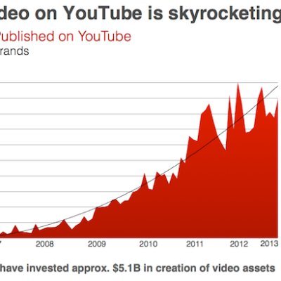 Smart YouTube Profit is your go-to destination for unlocking the secrets to YouTube success. we're here to guide you on your journey to YouTube Success