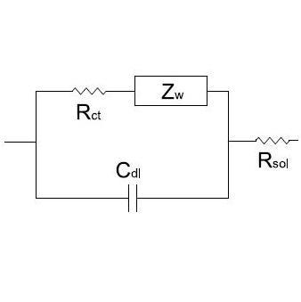 Battery engineer with background in Physics. / 電池関連エンジニア。材料科学/エネルギーデバイス/社会・経済ネタ