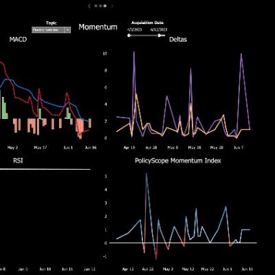 ML/AI training data & policy trend projection. Patented. https://t.co/VS5flnli3m #alternativedata #globalmacro #DigitalCurrency #climatefinance