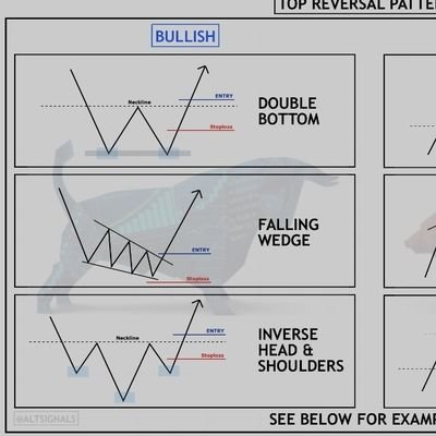 #Fxtrader #Cryptotrader