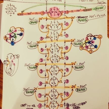 Wrote the VORTEX QUANTUM PHYSICS BOOK THE TRUTH OF THE 369!!!
TO KNOW THE MAGNIFICENCE OF THE 369 IS TO HOLD THE KEYS 🔑 TO ALL.