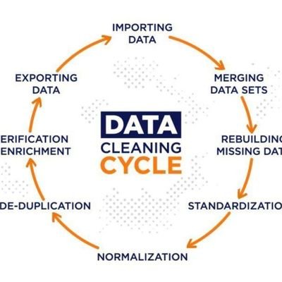No Data is Clean🧑💻, but Most is Useful. |
|Data_Analysis||📈📊📉