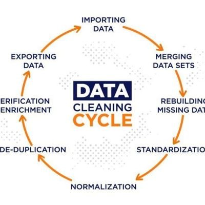 No Data is Clean🧑‍💻, but Most is Useful.            |         
|Data_Analysis||📈📊📉