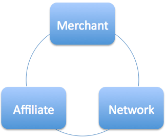 AffiliateBlurb's profile picture. Blurbpoint is one of the leading and fastest growing SEO, PPC, Link Building Service provider on an international platform. 
Join our affiliate program