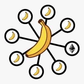 A business-backed token built upon #Partnerships - #Donations - #Awareness - #Investments🍌NFA but this will be absolutely bananas🍌 #ApeelingHandbooks 🍌