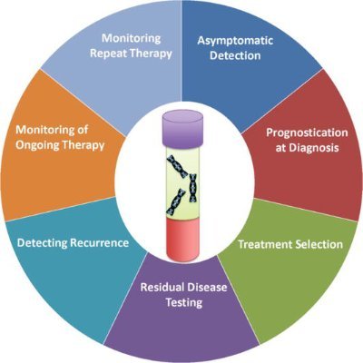 Academic & patient advocates with the goal of improving awareness and therapies for colorectal cancer patients. No affiliation or endorsement implied.