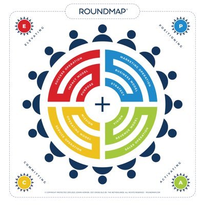 Please look at @roundmap and @cross_silo for more information. An initiative of @edwinkorver