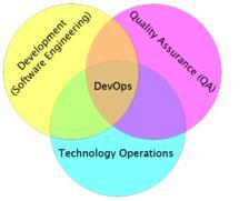 #DevOps is a movement iterating out from the collaborative intersection of developer, operations, and test-driven quality assurance interests.