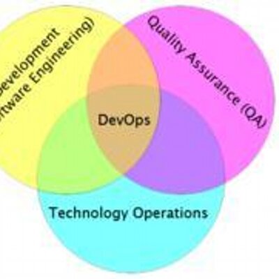 DevOpsAgility's profile image