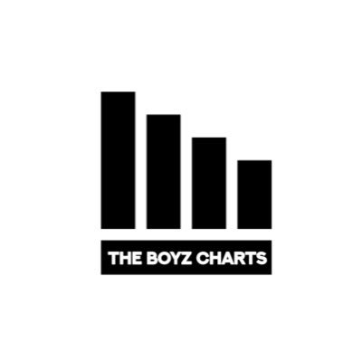 THE BOYZ Charts