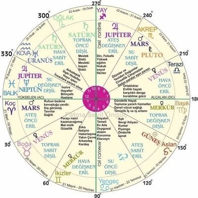 astroloji_k