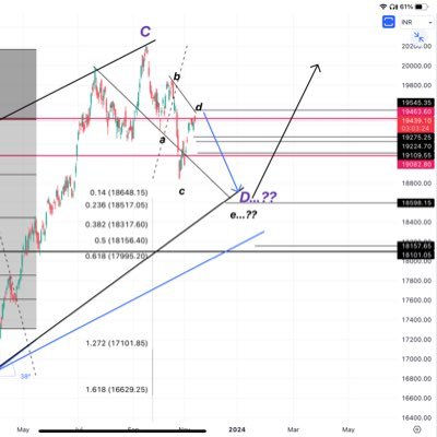 bunny_ka07's profile picture. Stock Advisor…Expert in Elliott Wave + Neo Wave