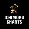 NinjaMoku's profile picture. Ichimoku Kinko Hyo + Trend + VCP = NinjaMoku⚡