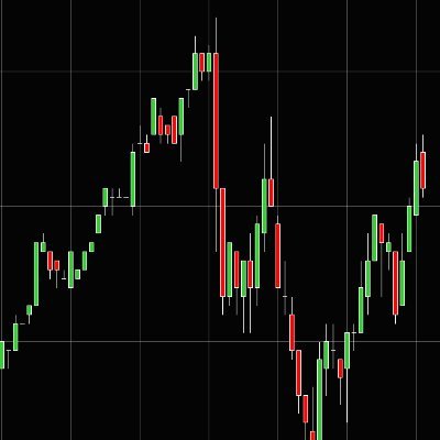 markustraderbcn's profile picture. Scalper trader with growth mindset, trying to improve everyday.