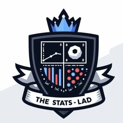 Stats for teams and games mainly in the USL and MLS