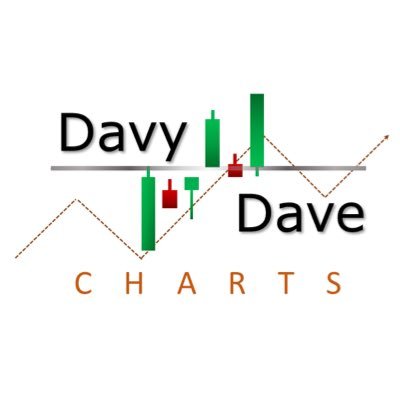 davydavecharts Profile Picture