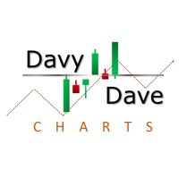 Davy Dave Charts(@davydavecharts) 's Twitter Profile Photo