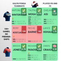 NRLGrid (@nrlgrid) 's Twitter Profile