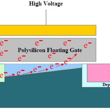 Phd student@EECS of peking univerisity.  I'm find a postdoc position for nanodevice and nanofabrication. thin-film transistor/memristor/neuromorphic computing