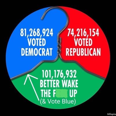 The Republican’s idea of freedom is taking away other people's freedoms. (Paid $8 so I can quote Thom Hartmann (TH) and Heather Cox Richardson (HCR))