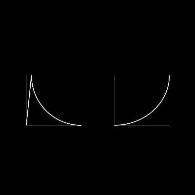 FMakabugo's profile picture. Tech