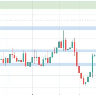 #XAUUSD #GBPJPY #DAYTRADER