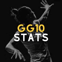 Gabi Stats (@gg10stats) 's Twitter Profile