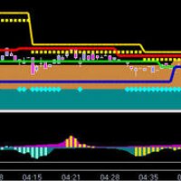 technical daytrader (@dowdaytrader) 's Twitter Profile