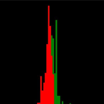 Quantitative Day/Swing Trading Group. Track seasonals, AI forecasts and Tested Options entry/exit signals. Access the link for a 7 day free trial