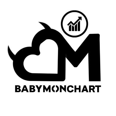 BABYMONSTER Charts