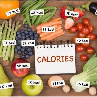 Calories details