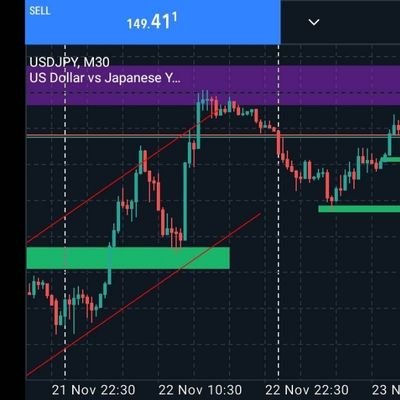 a forex trader,also into crypto trading and mining updates 🧬😌🚀📊....with years of discipline and experience 🧘🏾‍♂️... DM let's get started today !🤗