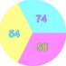 SmileLoveGematria (@smilelvgematria) Twitter profile photo SmileLoveGematria (@smilelvgematria) Twitter profile photo