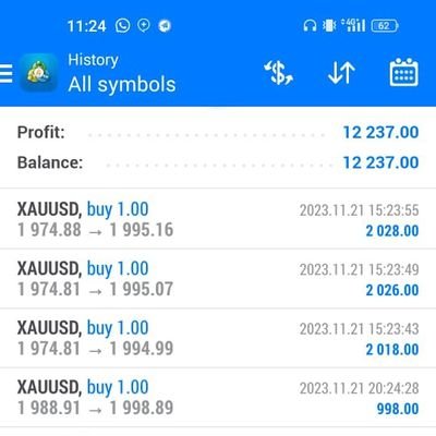 GoldKiller17134's profile picture. 6 YEARS IN GOLD TRADING