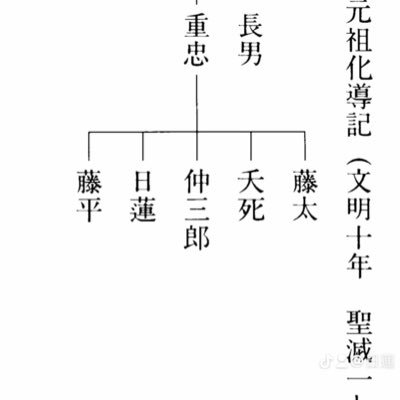 日蓮大聖人父貫名次郎重忠、母梅菊。兄弟は5人兄弟次男は赤子で亡くなった。三男は20歳頃に亡くなる。祖父母は戦で祖父畠山重忠は矢が喉仏に刺さり殺害、祖母梅の前は籠の中刀で首を刺して自害そのまま籠から遺体も出さずに埋められてしまった。日蓮大聖人の魂は20歳代30歳代40歳代50歳代60歳代61歳で御入滅だ。30歳代は怨念か