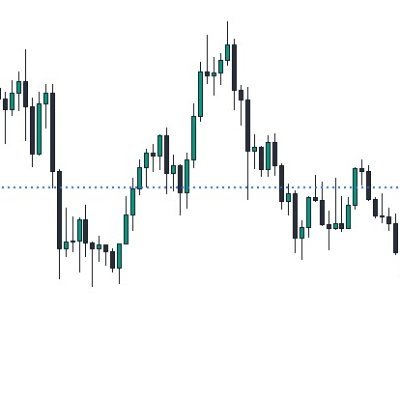 Kripto / Bist / Teknik Analiz