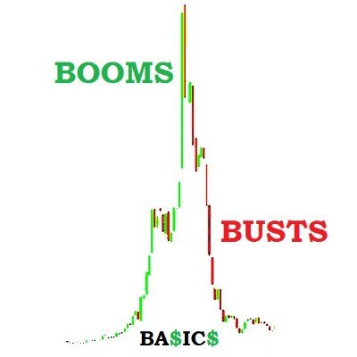 Longtime Institutional Bond Trader, Market Maker, Portfolio Manager, Chartist & Part -Time Economist|Personal Finance Basics & Chartology |Not Investment Advice