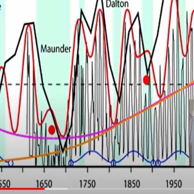 Former meteorologist and atmospheric scientist; two decades in energy systems - design of engineering systems, market systems and energy policy in UK & EU